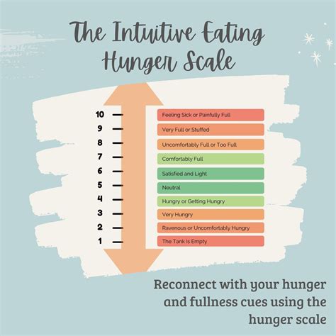 The Intuitive Eating Hunger Scale: A How-To Guide + Hunger Scale PDF