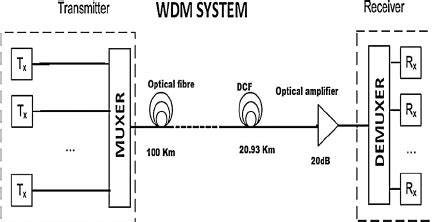 Schematics diagram of optical system. | Download Scientific Diagram