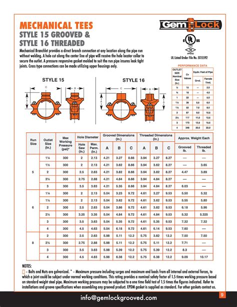 Hole Saw Sizes Chart: A Visual Reference of Charts | Chart Master