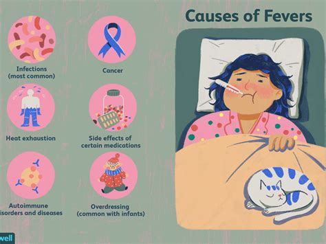 What is Low Grade Fever? Causes of Low-Grade Fever - News Nit