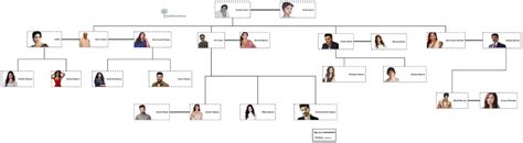 Anil Kapoor Family tree, Wife, Son, Daughters, Father, Chart