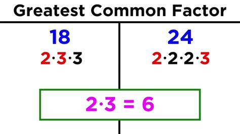 Greatest Common Factor (GCF) – Definition, Formula, Examples | How to ...