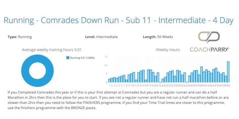 Comrades Marathon 2024 Route Map - Joey Carolan