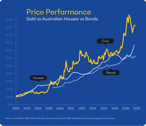 Why Do So Many Investors Hold Gold? A defensive play in tough times.