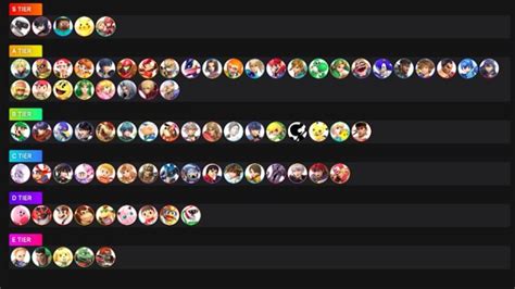 Smash Ultimate Tier List - Most Meta Fighters and Pro Tier Lists