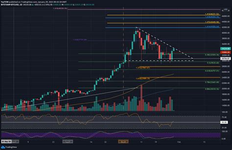 BTC Price Today: Comprehensive Analysis and Future Predictions