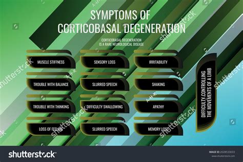 Symptoms Corticobasal Degeneration Vector Illustration Medical Stock Vector (Royalty Free ...