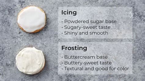 Frosting vs. Icing: What’s the Difference? | Cookie icing, Frosting, Icing