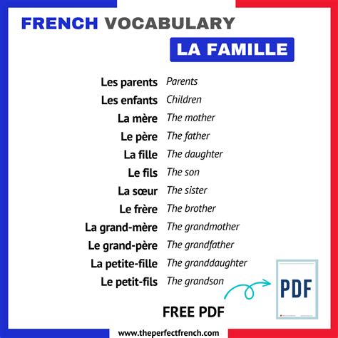French Vocabulary: Family - French Online Language Courses | The Perfect French with Dylane