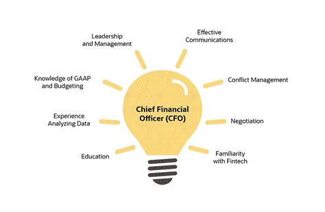 Chief Financial Officer (CFO) Defined: Role, Responsibilities and ...