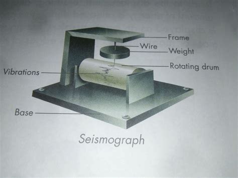 what is seismograph? draw a labeled diagram of a seismograph - Brainly.in