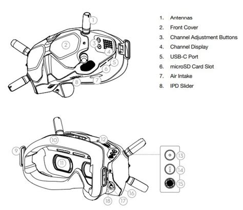 DJI FPV Drone User Manual | Drones-Pro