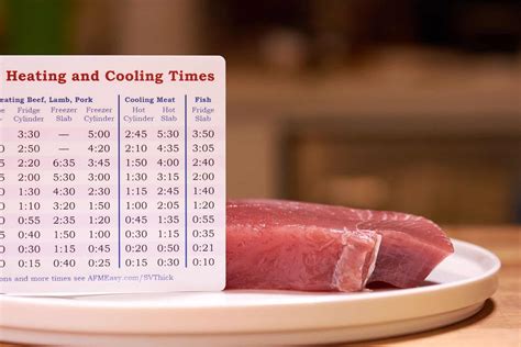 Sous Vide Cooking Times by Thickness and Pasteurization Charts