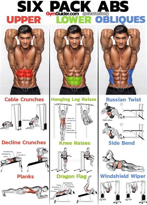 If You Want A Six Pack Fast Then These 3 Exercises Are Great To Give You Just That - GymGuider ...