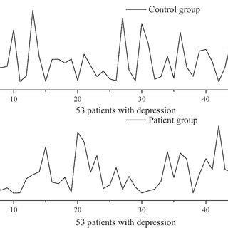 Brain regions with differences in ALFF values between the two groups ...