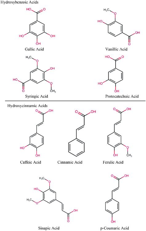 Structures of phenolic acids. | Download Scientific Diagram