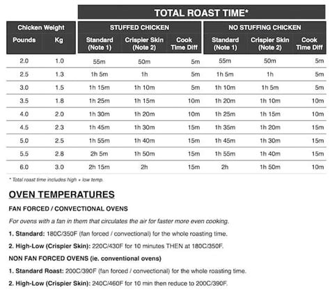 Classic Roast Chicken | RecipeTin Eats