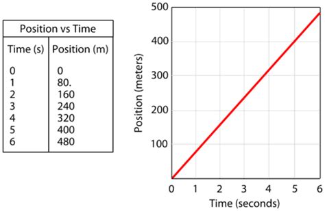 position distance and displacement worksheet answers