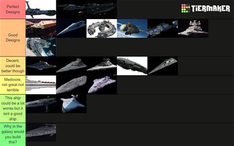 Star Wars capital ship tiers accurate placement Tier List (Community Rankings) - TierMaker