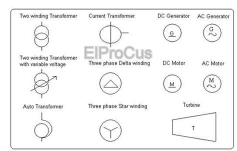 Types of Electrical Schematic Symbols With Explanation at a Glance