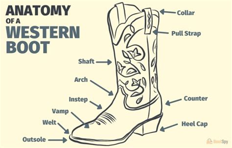 What Is a Boot Shaft and How Do You Measure It?