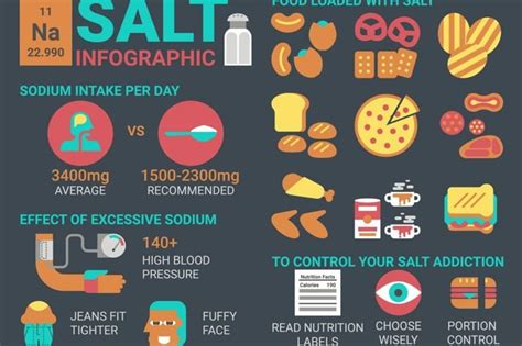 Understanding Ascites: Causes, Symptoms, and Treatments - Facty Health