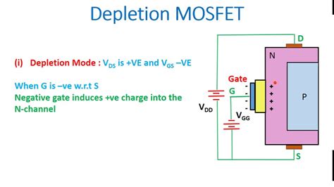 N-channel depletion mode power mosfet amplifier