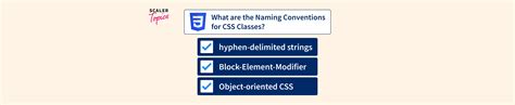 What are the Naming Conventions for CSS Classes - Scaler Topics