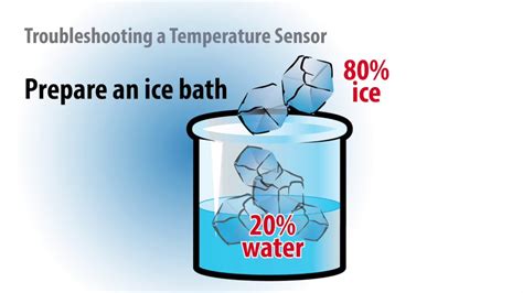 Video 107 Troubleshooting a Temperature Sensor (FAQ: Walk in Freezers, Walkin Coolers) - YouTube