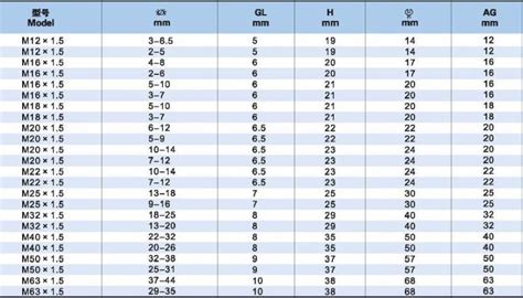 Cable Gland Size Chart Double Compression 2022 Pdf, 41% OFF