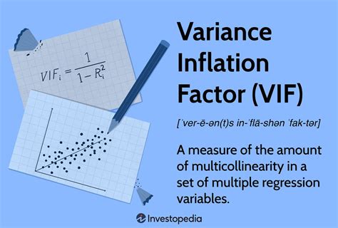 Multicollinearity: Meaning, Examples, And FAQs, 54% OFF