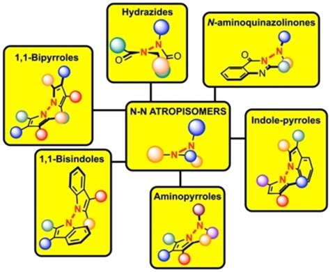 Enantioselective Strategies for The Synthesis of N−N Atropisomers ...