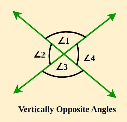 Vertically Opposite Angles: Definition, Theorem, Proof, Examples