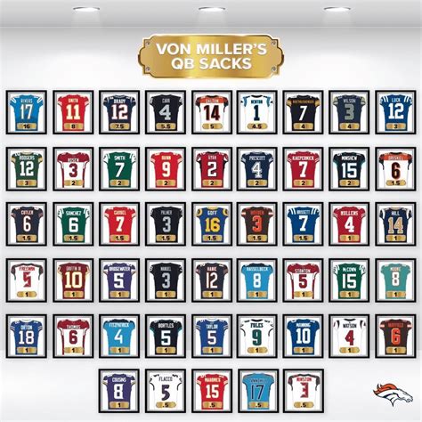 [Broncos] Von Miller’s QB Sacks : r/DenverBroncos