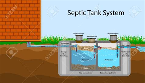 How Your Septic System Works – Lakes Region Septic Services