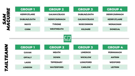 All Ireland Championship 2023 Draw Results - Sam Maguire and the ...