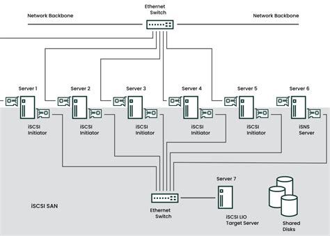 SLES 15 SP5 | Storage Administration Guide | Mass storage over IP ...