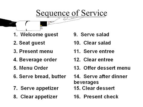 Hospitality Buffet: SOP Restaurant service sequence