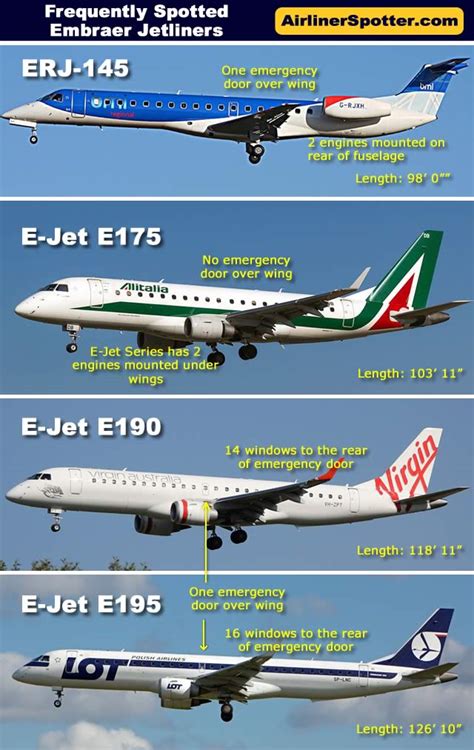 Embraer Airliner Spotting Guide, ERJ Regional Jets, E-Jets, E2 Series, How to Tell Embraer ...