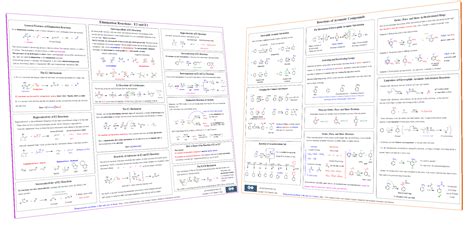 Chemistry Conversion Chart Cheat Sheet