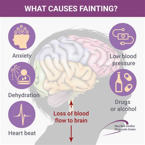 Fainting Treatment Manhattan NYC | Cardiac Syncope Doctor