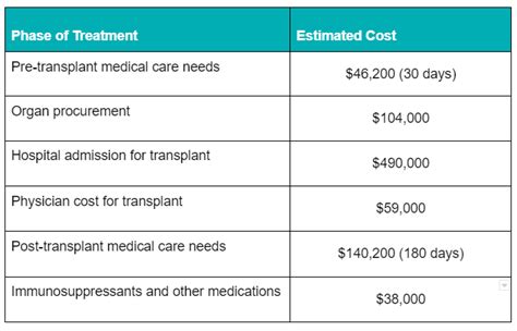 Liver Transplant Financial Help