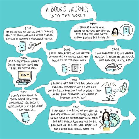 The Book Journey - And Then We Moved To