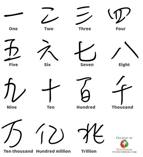 Chinese Numbers 1 10 Printable