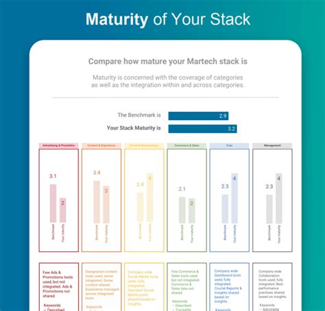 Marketing Plan Spreadsheet inside The Best Marketing Plan Templates In Excel And Word Boardview ...