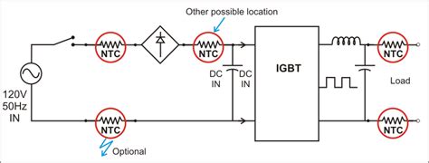 Inverter Inrush Current Protection | Ametherm