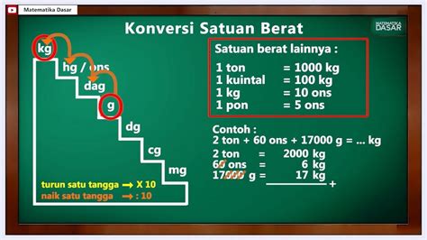 Belajar Tangga Konversi Pengukuran Satuan Berat Pada Matematika Rumus Matematika Online | vlr.eng.br