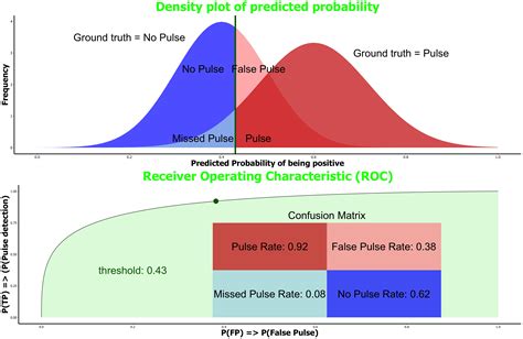 23.5 Confusion matrix and ROC for pulse | Machine learning orientation