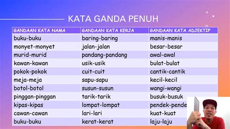 Latihan Kata Ganda Penuh Tahun Kata Ganda Worksheet For Tahun | The ...