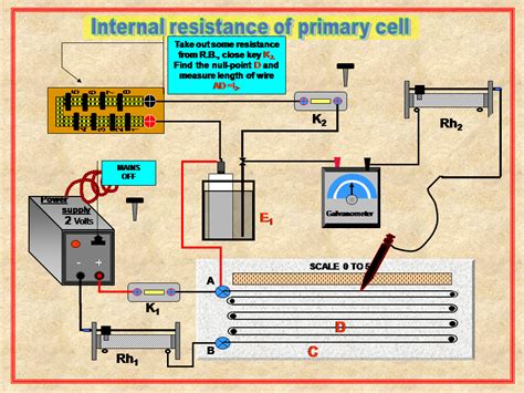 Physics Learn: Internal resistance of primary cell physics experiment for std 11 & 12